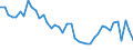 Source sectors for greenhouse gas emissions (Common reporting format, UNFCCC): Total (excluding memo items) / Unit of measure: Tonnes per capita / Geopolitical entity (reporting): Norway