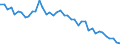 Source sectors for greenhouse gas emissions (Common reporting format, UNFCCC): Total (excluding memo items) / Unit of measure: Tonnes per capita / Geopolitical entity (reporting): Switzerland