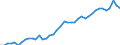 Source sectors for greenhouse gas emissions (Common reporting format, UNFCCC): Total (excluding memo items) / Unit of measure: Tonnes per capita / Geopolitical entity (reporting): Türkiye