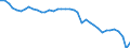 Air pollutants and greenhouse gases: Greenhouse gases (CO2, N2O in CO2 equivalent, CH4 in CO2 equivalent, HFC in CO2 equivalent, PFC in CO2 equivalent, SF6 in CO2 equivalent, NF3 in CO2 equivalent) / Source sectors for greenhouse gas emissions (Common reporting format, UNFCCC): Total (excluding LULUCF and memo items, including international aviation) / Unit of measure: Index, 1990=100 / Geopolitical entity (reporting): European Union - 27 countries (from 2020)