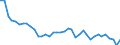Air pollutants and greenhouse gases: Greenhouse gases (CO2, N2O in CO2 equivalent, CH4 in CO2 equivalent, HFC in CO2 equivalent, PFC in CO2 equivalent, SF6 in CO2 equivalent, NF3 in CO2 equivalent) / Source sectors for greenhouse gas emissions (Common reporting format, UNFCCC): Total (excluding LULUCF and memo items, including international aviation) / Unit of measure: Index, 1990=100 / Geopolitical entity (reporting): Bulgaria