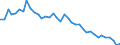 Air pollutants and greenhouse gases: Greenhouse gases (CO2, N2O in CO2 equivalent, CH4 in CO2 equivalent, HFC in CO2 equivalent, PFC in CO2 equivalent, SF6 in CO2 equivalent, NF3 in CO2 equivalent) / Source sectors for greenhouse gas emissions (Common reporting format, UNFCCC): Total (excluding LULUCF and memo items, including international aviation) / Unit of measure: Index, 1990=100 / Geopolitical entity (reporting): Denmark