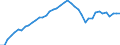 Source sectors for greenhouse gas emissions (Common reporting format, UNFCCC): Total (excluding memo items) / Unit of measure: Index, 1990=100 / Geopolitical entity (reporting): Cyprus