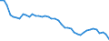 Source sectors for greenhouse gas emissions (Common reporting format, UNFCCC): Total (excluding memo items) / Unit of measure: Index, 1990=100 / Geopolitical entity (reporting): Hungary