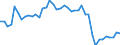 Source sectors for greenhouse gas emissions (Common reporting format, UNFCCC): Total (excluding memo items) / Unit of measure: Index, 1990=100 / Geopolitical entity (reporting): Malta
