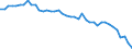 Source sectors for greenhouse gas emissions (Common reporting format, UNFCCC): Total (excluding memo items) / Unit of measure: Index, 1990=100 / Geopolitical entity (reporting): Netherlands
