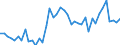 Source sectors for greenhouse gas emissions (Common reporting format, UNFCCC): Total (excluding memo items) / Unit of measure: Index, 1990=100 / Geopolitical entity (reporting): Austria