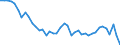 Source sectors for greenhouse gas emissions (Common reporting format, UNFCCC): Total (excluding memo items) / Unit of measure: Index, 1990=100 / Geopolitical entity (reporting): Poland