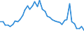 Source sectors for greenhouse gas emissions (Common reporting format, UNFCCC): Total (excluding memo items) / Unit of measure: Index, 1990=100 / Geopolitical entity (reporting): Portugal