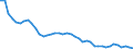 Source sectors for greenhouse gas emissions (Common reporting format, UNFCCC): Total (excluding memo items) / Unit of measure: Index, 1990=100 / Geopolitical entity (reporting): Romania