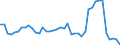 Source sectors for greenhouse gas emissions (Common reporting format, UNFCCC): Total (excluding memo items) / Unit of measure: Index, 1990=100 / Geopolitical entity (reporting): Slovenia