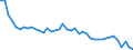Source sectors for greenhouse gas emissions (Common reporting format, UNFCCC): Total (excluding memo items) / Unit of measure: Index, 1990=100 / Geopolitical entity (reporting): Slovakia