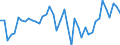 Source sectors for greenhouse gas emissions (Common reporting format, UNFCCC): Total (excluding memo items) / Unit of measure: Index, 1990=100 / Geopolitical entity (reporting): Finland