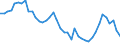 Source sectors for greenhouse gas emissions (Common reporting format, UNFCCC): Total (excluding memo items) / Unit of measure: Index, 1990=100 / Geopolitical entity (reporting): Sweden