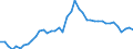 Source sectors for greenhouse gas emissions (Common reporting format, UNFCCC): Total (excluding memo items) / Unit of measure: Index, 1990=100 / Geopolitical entity (reporting): Iceland