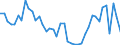Source sectors for greenhouse gas emissions (Common reporting format, UNFCCC): Total (excluding memo items) / Unit of measure: Index, 1990=100 / Geopolitical entity (reporting): Norway
