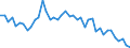 Source sectors for greenhouse gas emissions (Common reporting format, UNFCCC): Total (excluding memo items) / Unit of measure: Index, 1990=100 / Geopolitical entity (reporting): Switzerland