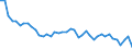 Source sectors for greenhouse gas emissions (Common reporting format, UNFCCC): Total (excluding LULUCF and memo items) / Unit of measure: Million tonnes of CO2 equivalent / Geopolitical entity (reporting): Bulgaria