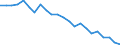 Index, 2000=100 / Denmark