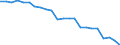 Index, 2000=100 / Italy