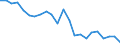 Index, 2000=100 / Latvia