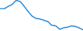 Index, 2000=100 / Austria