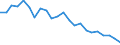 Index, 2000=100 / Finland