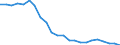 Index, 2000=100 / Iceland