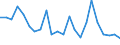 Index, 2000=100 / Norway