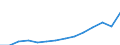 Statistical information: Thirty-year average / Unit of measure: Million euro / Stock or flow: Losses / Geopolitical entity (reporting): European Union - 27 countries (from 2020)