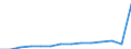 Statistical information: Thirty-year average / Unit of measure: Million euro / Stock or flow: Losses / Geopolitical entity (reporting): Belgium