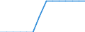 Statistical information: Thirty-year average / Unit of measure: Million euro / Stock or flow: Losses / Geopolitical entity (reporting): Bulgaria