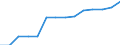 Statistical information: Thirty-year average / Unit of measure: Million euro / Stock or flow: Losses / Geopolitical entity (reporting): Czechia