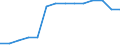 Statistical information: Thirty-year average / Unit of measure: Million euro / Stock or flow: Losses / Geopolitical entity (reporting): Denmark