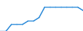 Statistical information: Thirty-year average / Unit of measure: Million euro at constant prices / Stock or flow: Losses / Geopolitical entity (reporting): North Macedonia