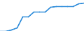 Statistical information: Thirty-year average / Unit of measure: Million euro at constant prices / Stock or flow: Losses / Geopolitical entity (reporting): Serbia