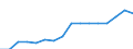 Statistical information: Thirty-year average / Unit of measure: Euro per inhabitant (at constant prices) / Stock or flow: Losses / Geopolitical entity (reporting): North Macedonia