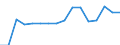 Statistical information: Thirty-year average / Unit of measure: Euro per inhabitant (at constant prices) / Stock or flow: Losses / Geopolitical entity (reporting): Albania