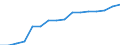 Statistical information: Thirty-year average / Unit of measure: Euro per inhabitant (at constant prices) / Stock or flow: Losses / Geopolitical entity (reporting): Serbia