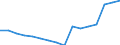 Statistical information: Thirty-year average / Unit of measure: Euro per inhabitant (at constant prices) / Stock or flow: Losses / Geopolitical entity (reporting): Türkiye