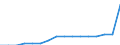 Statistical information: Thirty-year average / Unit of measure: Euro per inhabitant (at constant prices) / Stock or flow: Losses / Geopolitical entity (reporting): Kosovo*