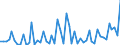 Statistical information: Annual value / Unit of measure: Million euro / Stock or flow: Losses / Geopolitical entity (reporting): European Union - 27 countries (from 2020)