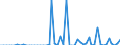 Statistical information: Annual value / Unit of measure: Million euro / Stock or flow: Losses / Geopolitical entity (reporting): Czechia