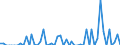 Statistical information: Annual value / Unit of measure: Million euro / Stock or flow: Losses / Geopolitical entity (reporting): Ireland