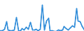 Statistical information: Annual value / Unit of measure: Million euro / Stock or flow: Losses / Geopolitical entity (reporting): Italy