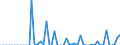Statistical information: Annual value / Unit of measure: Million euro / Stock or flow: Losses / Geopolitical entity (reporting): Netherlands