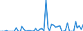 Statistical information: Annual value / Unit of measure: Million euro / Stock or flow: Losses / Geopolitical entity (reporting): Austria