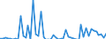 Statistical information: Annual value / Unit of measure: Million euro / Stock or flow: Losses / Geopolitical entity (reporting): Norway