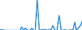 Statistical information: Annual value / Unit of measure: Million euro / Stock or flow: Losses / Geopolitical entity (reporting): Türkiye