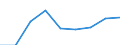 Unit of measure: Million euro / Geopolitical entity (reporting): Germany